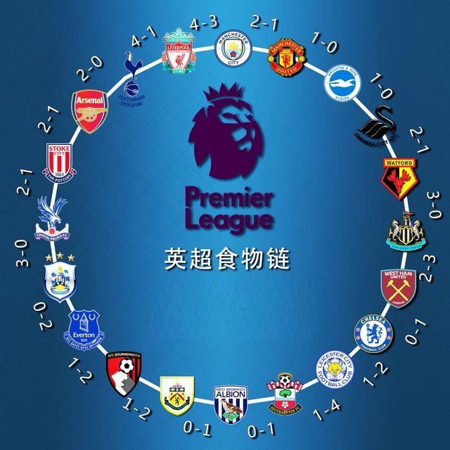 一项运动 一项运动